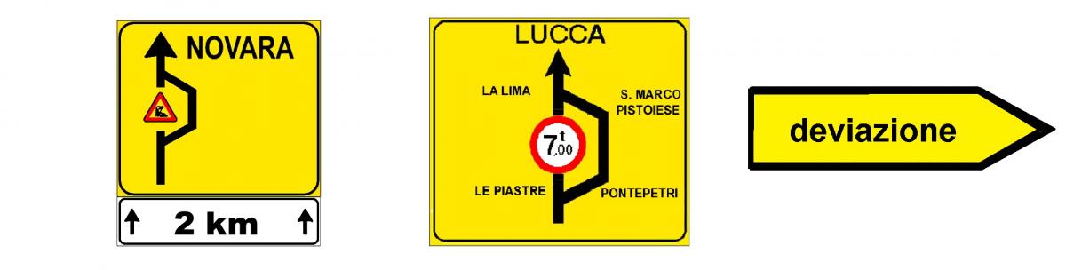 Indica La Direzione Consigliata Per Gli Autocarri