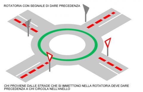 rotatoria francese