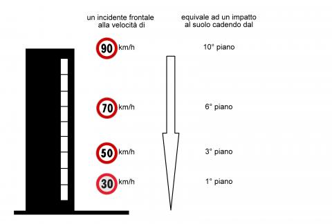 incidente paragone