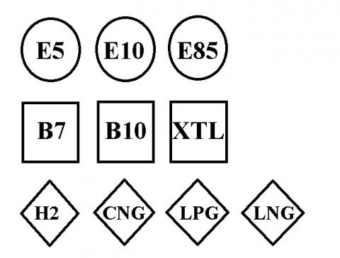 sigle carburanti